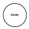 circle