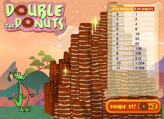 2,048 donuts.  Click the 'Double It' button to continue.