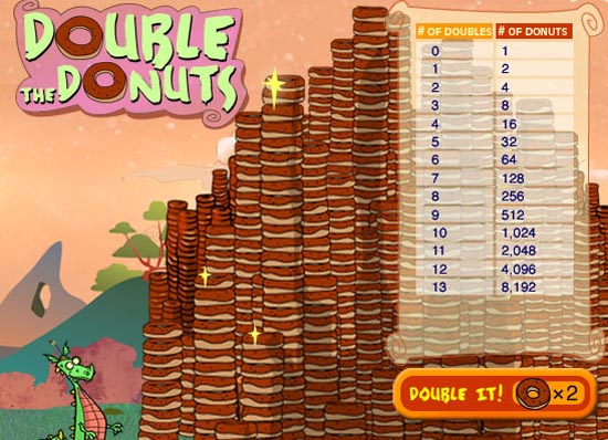 8,192 donuts.  Click the 'Double It' button to continue.