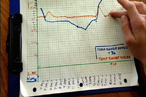 snow shelter chart