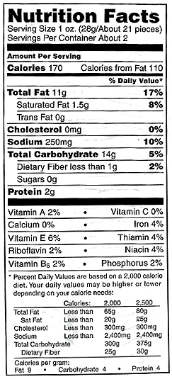 Nutrition Facts Label