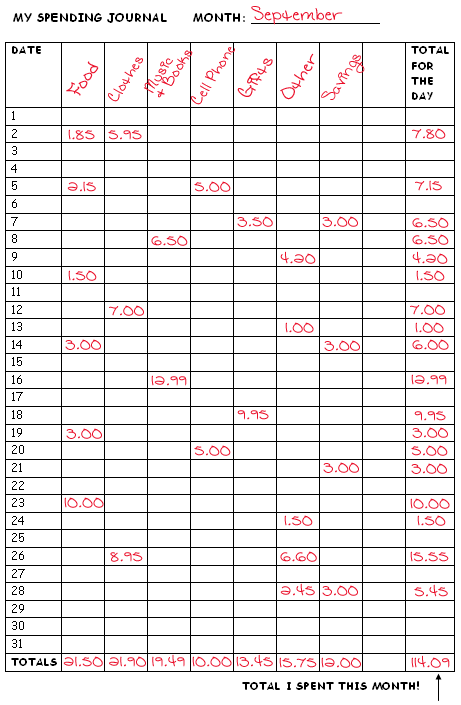 Spending Journal