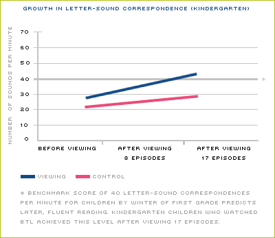 Figure 1a