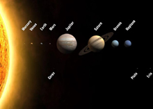 Photo of a the 11 planets